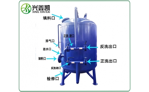 錳砂過濾器的運行參數(shù)一般有哪些？-杭州鑫凱